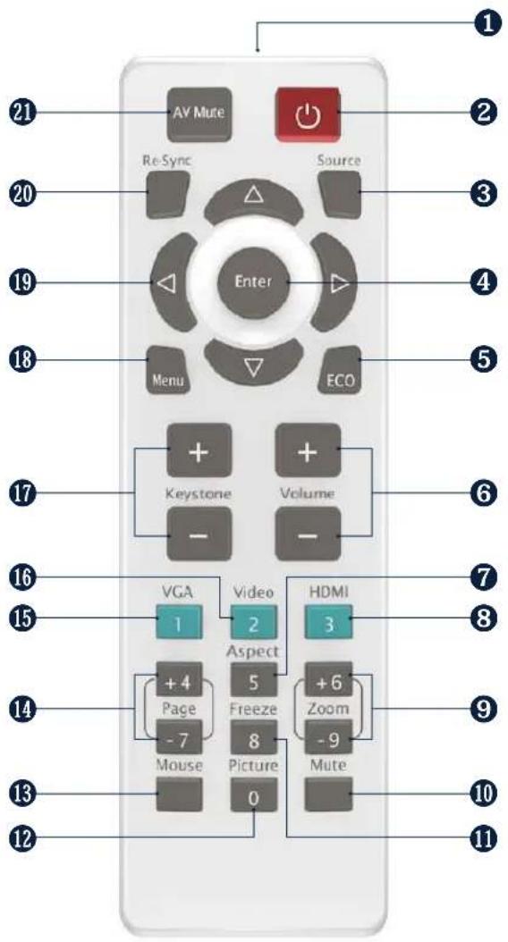 AV Mute Re-Sync Source Enter Menu ECO Keystone Volume VGA 1 Video 2 HDMI Aspect 5 + 4 Page - 7 Freeze 8 Mouse Picture 0 Mute + 6 Zoom - 9 12 11 13 14 15 16 17 18 19 20 21 22