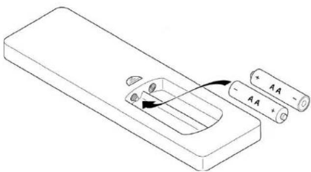INFOCUS Genesis II SP224ST - INSTALLING BATTERIES IN THE REMOTE CONTROL - 2