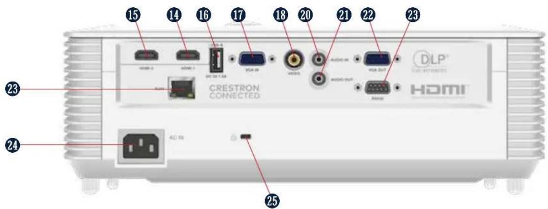 15 14 16 17 18 20 21 22 23 CRESTRON CONNECTED HDMI HDMI 2 HDMI-1 SIC EN 1.2A VGA IN HDMI AUDIO IN AUDIO OUT HDMI DLP HDMI AC IN AC IN 23 24 25