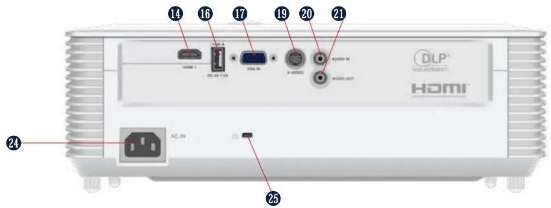 14 16 17 19 20 21 HDMI DC 00 1.0A USB 0A P-8000 AC 0000.0A AC 0000.0A HDMI 24 25