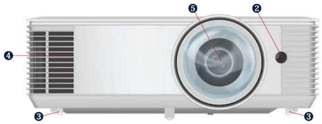 Diagram of a projector with labeled parts including screen, lens, and ventilation slots