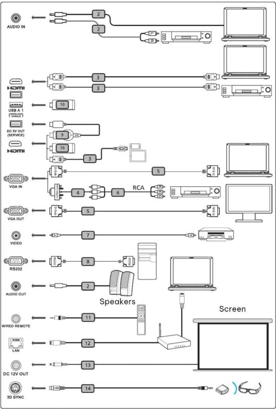 INFOCUS Genesis II SP224ST - CONNECTION DIAGRAM - 1