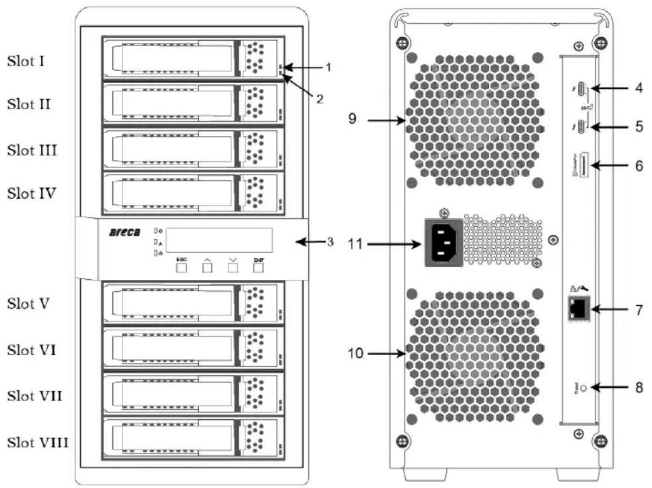 Slot I Slot II Slot III Slot IV areca Slot V Slot VI Slot VII Slot VIII 1 2 3 9 10 11 4 5 6 7 8