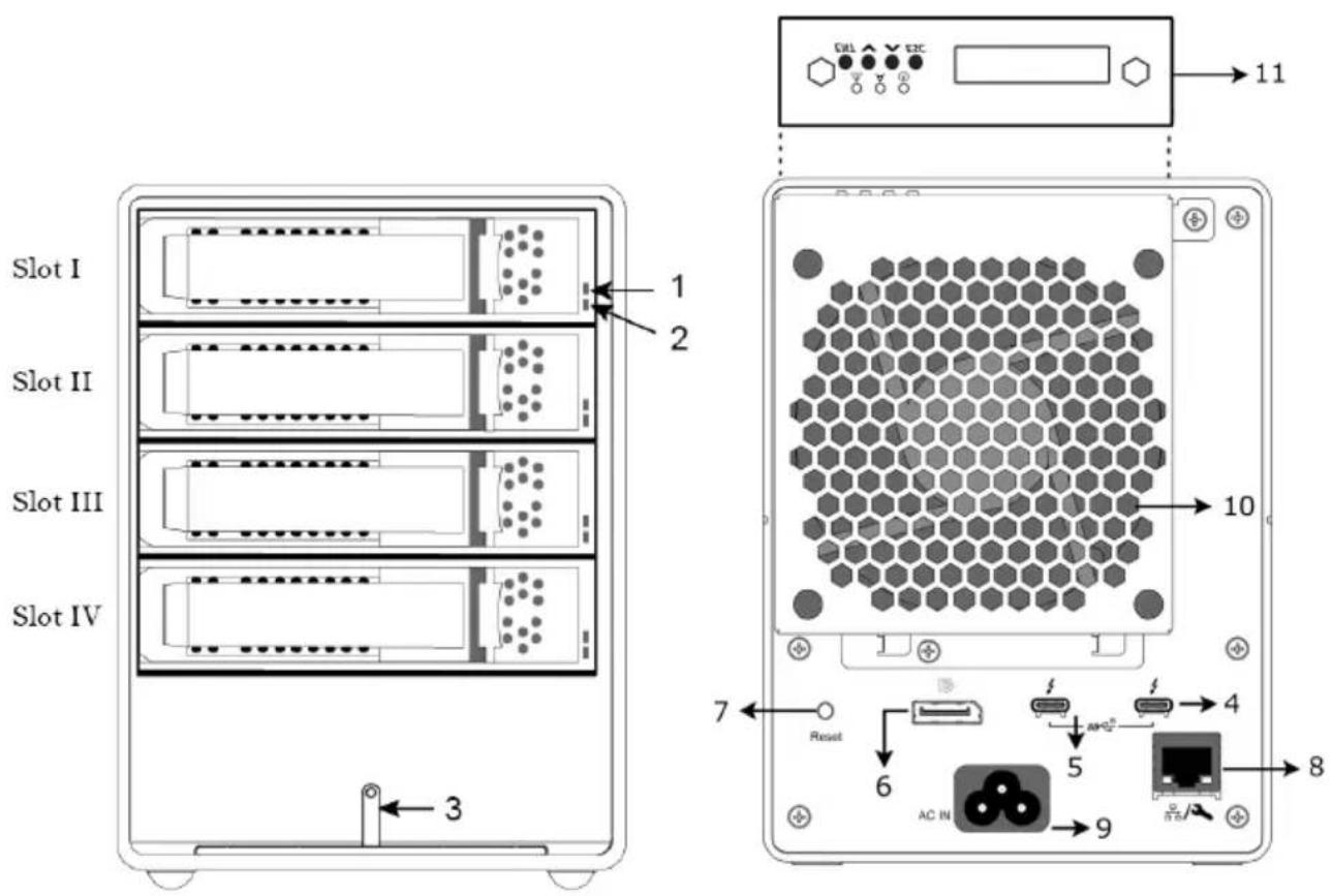 Slot I Slot II Slot III Slot IV 1 2 3 7 Reset 6 AC IN 5 9 10 4 8 11