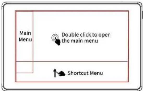 Main Menu Double click to open the main menu Shortcut Menu