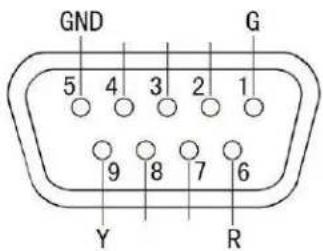 GND 5 4 3 2 1 9 8 7 6 Y R