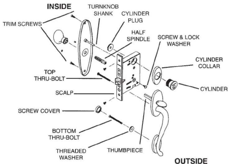 INSIDE TRIM SCREWS TURNKNOB SHANK CYLINDER PLUG HALF SPINDLE SCREW & LOCK WASHER TOP THRU-BOLT SCALP Screw COVER BOTTOM THRU-BOLT THREADED WASHER THUMBPIECE OUTSIDE CYLINDER COLLAR CYLINDER