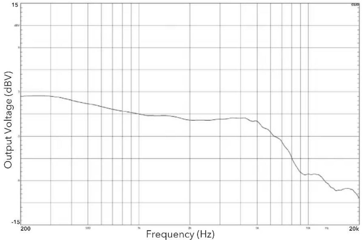 AEA N28 - POLAR PATTERN - 3