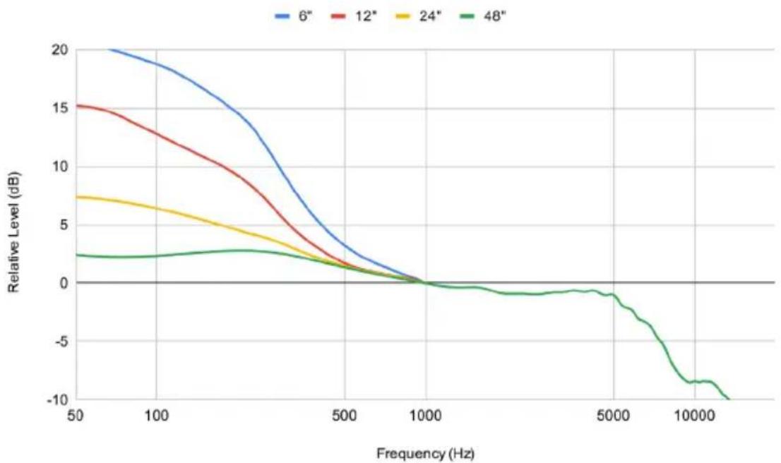 AEA N28 - PROXIMITY EFFECT - 1