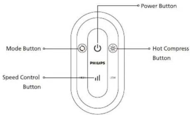 PHILIPS PPM3521 - Components - 2