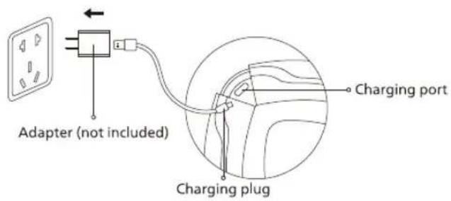 PHILIPS PPM2702 - Charging Method - 1