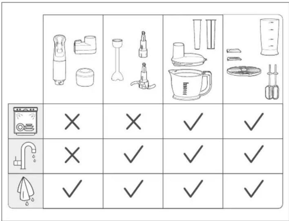 Diagram showing kitchen utensils and fixtures with checkmarks for confirmation