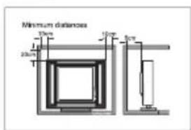 Minimum distances 10cm 20cm 15cm 5cm