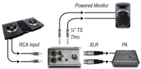 Radial Engineering Trim-Two - APPLICATIONS - 5