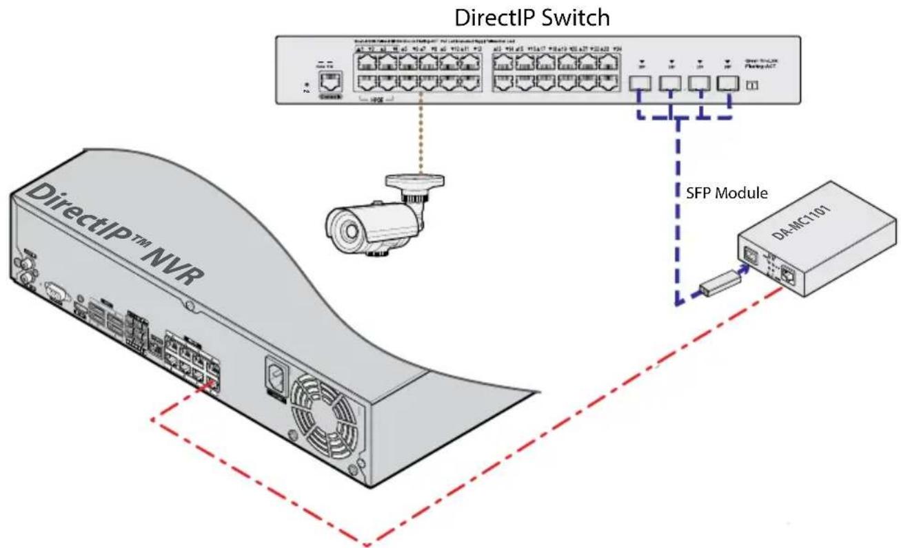 IDIS DH-2328PF - DirectIP Gigabit PoE Switch Connection Diagram - 1