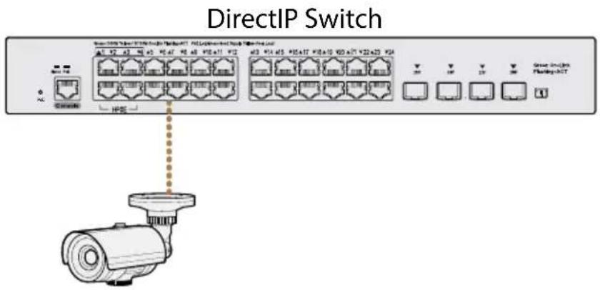IDIS DH-2328PF - DirectIP™ Camera Connection - 2