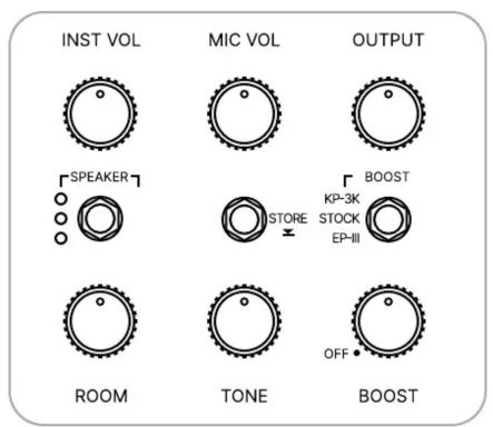 INST VOL MIC VOL OUTPUT SPEAKER STORE BOOST KP-3K STOCK EP-III OFF ROOM TONE BOOST
