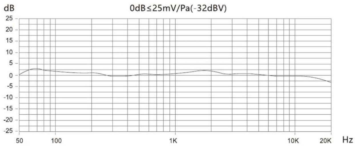 Deity S-Mic 3 - Specifications - 1