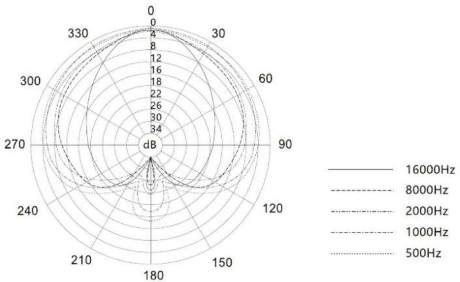 Deity S-Mic 3 - Specifications - 2
