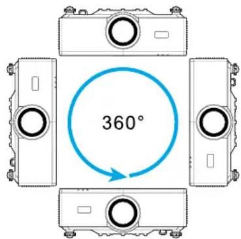 360°