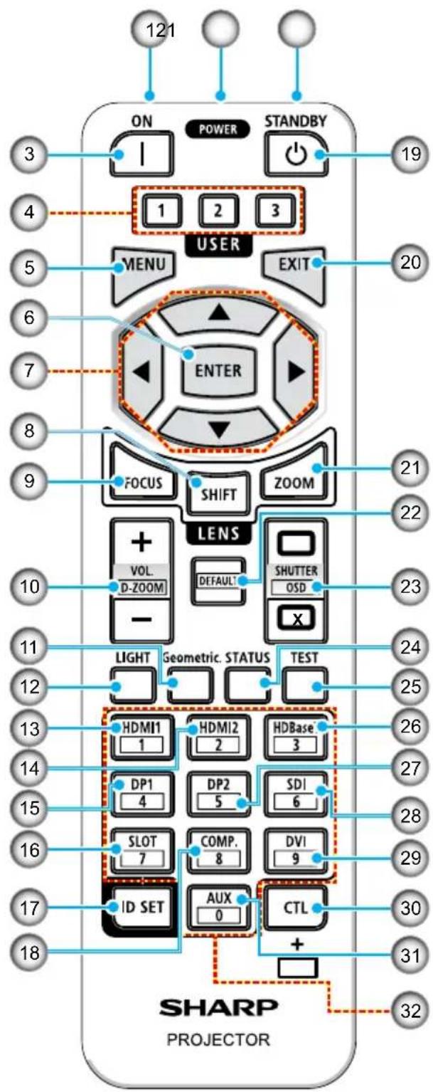 121 ON POWER STANDBY 3 1 2 3 4 USER MENU EXIT 5 ENTER 6 7 8 9 FOCUS SHIFT ZOOM 20 21 22 LENS VOL. D-ZOOM DEFAULT! SHUTTER OSD + - X 23 10 LIGHT Geometric. STATUS TEST 24 11 25 12 13 HDMI1 1 HDMI2 2 HDBase 3 26 14 DP1 4 DP2 5 SDI 6 27 15 SLOT 7 COMP. 8 DVI 9 28 16 ID SET AUX 0 CTL 30 17 18 + - 31 32 SHARP PROJECTOR
