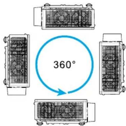 360°