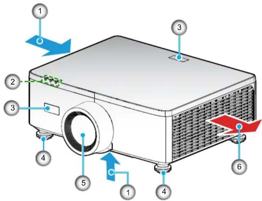 Diagram of a projector with numbered components and directional arrows indicating flow or movement