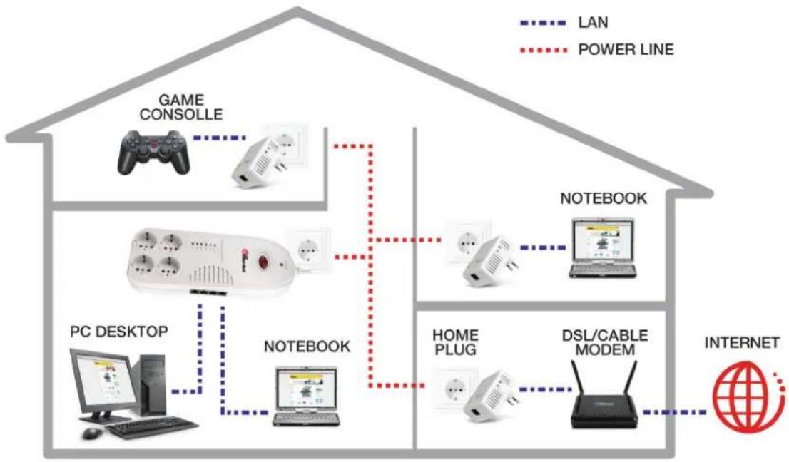 Hamlet HNPL200P4 - Powerline device connections - 1