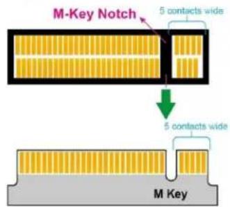 M-Key Notch 5 contacts wide ↓ 5 contacts wide M Key