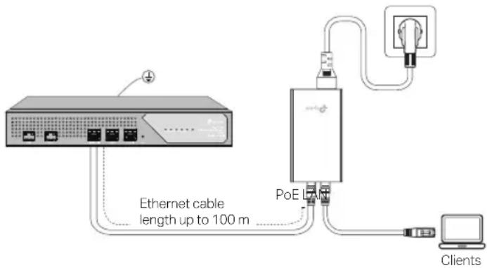 Ethernet cable length up to 100 m PoE Clients