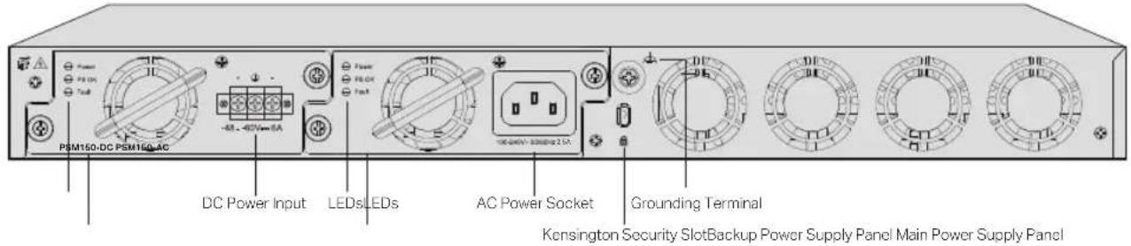 PBM150-DC PSM150-AC DC Power Input LEDsLEDs AC Power Socket Grounding Terminal Kensington Security SlotBackup Power Supply Panel Main Power Supply Panel