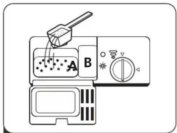 A B
