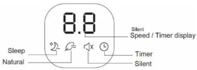 8.8 Silent Speed / Timer display Sleep Natural Timer Silent