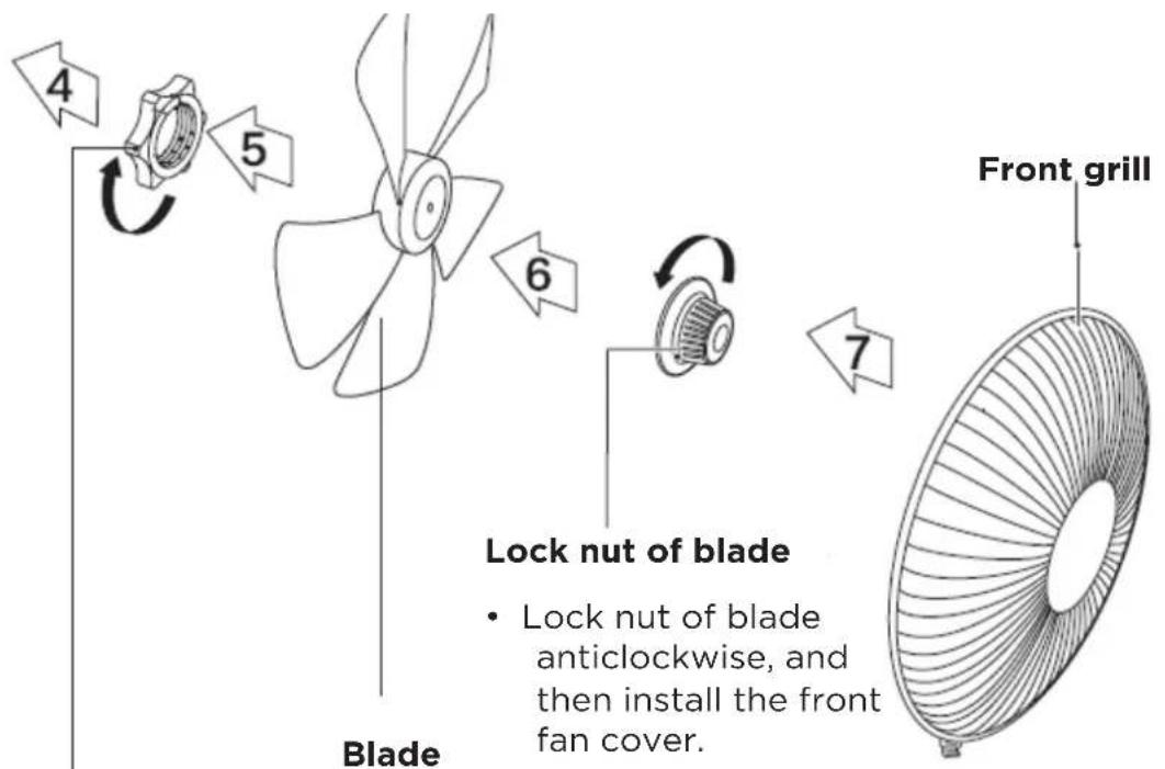 4 5 6 7 Blade Lock nut of blade • Lock nut of blade anticlockwise, and then install the front fan cover. Front grill