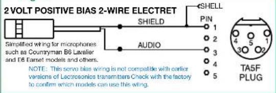 2 VOLT POSITIVE BIAS 2-WIRE ELECTRET Simplified wiring for microphones such as Countryman B6 Lavalier and E6 Earset models and others. AUDIO SHIELD PINE 1 2 3 4 5 TA5F PLUG NOTE: This serve bias wiring is not compatible with earlier versions of Electroconics transmitters. Check with the factory to confirm which models can use this wiring.