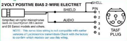 2VOLT POSITIVE BIAS 2-WIRE ELECTRET Simplified wiring for microphones such as Countryman E6 Lavalier and E6 Earset models and others. SHIELD PINE AUDIO TA5F PLUG NOTE: This serve bias wiring is not compatible with earlier versions of Lectrosonics transmitters Check with the factory to confirm which…