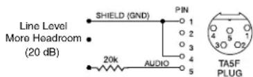 Line Level More Headroom (20 dB) SHIELD (GND) 20k AUDIO PIN 1 2 3 4 5 TA5F PLUG
