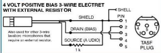 4 VOLT POSITIVE BIAS 3-WIRE ELECTRET WITH EXTERNAL RESISTOR SHIELD DRAIN (BIAI) SOURCE (A UDO) 1 k SHELL PIN 1 2 3 4 5 TA5F PLUG Also used for other 3-wire levalic microphones that require an external resistor.