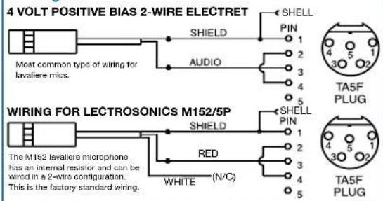 4 VOLT POSITIVE BIAS 2-WIRE ELECTRET Most common type of wiring for lavallere mics. WIRING FOR LECTROSONICS M152/5P The M152 lavallere microphone has an internal resistor and can be wired in a 2-wire configuration. This is the factory standard wiring.