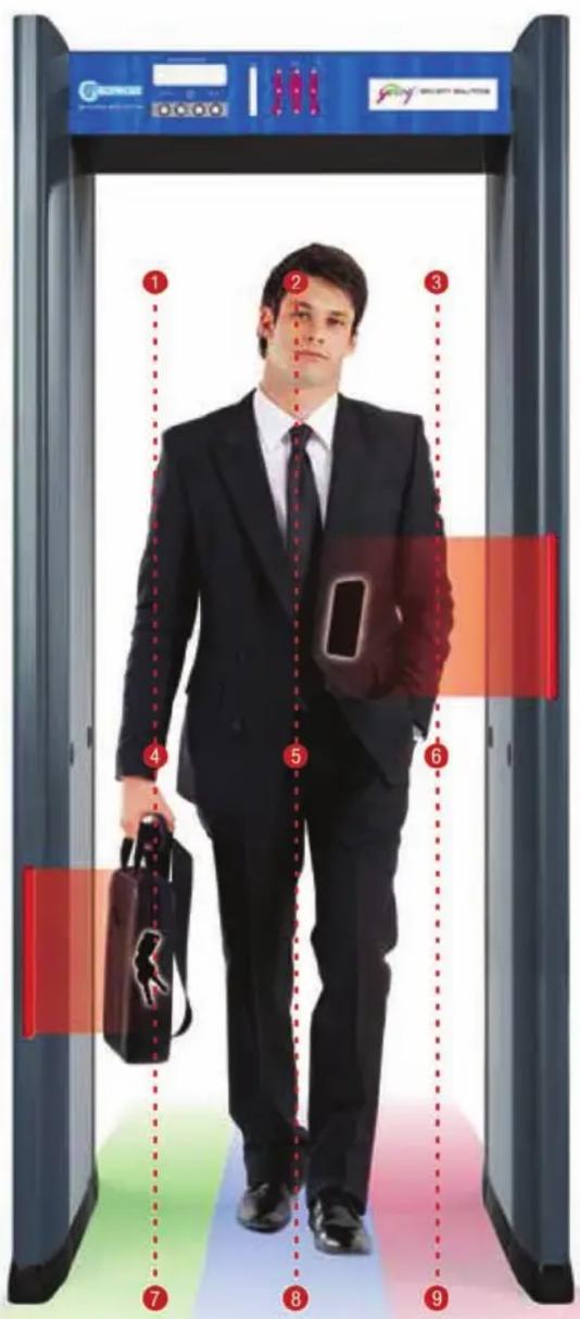 Diagram of a businessman walking through a security gate with numbered annotations indicating key steps or locations.