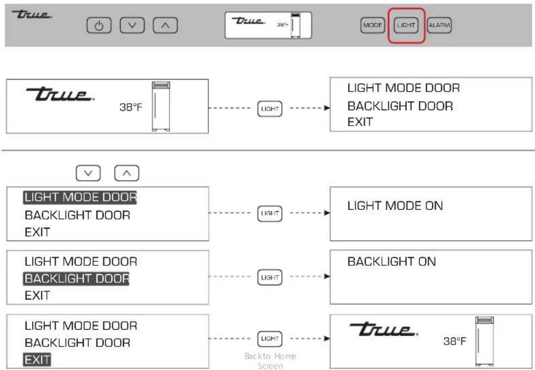 True TR-30BEV-L-SG-C - PROCEDURE - 1