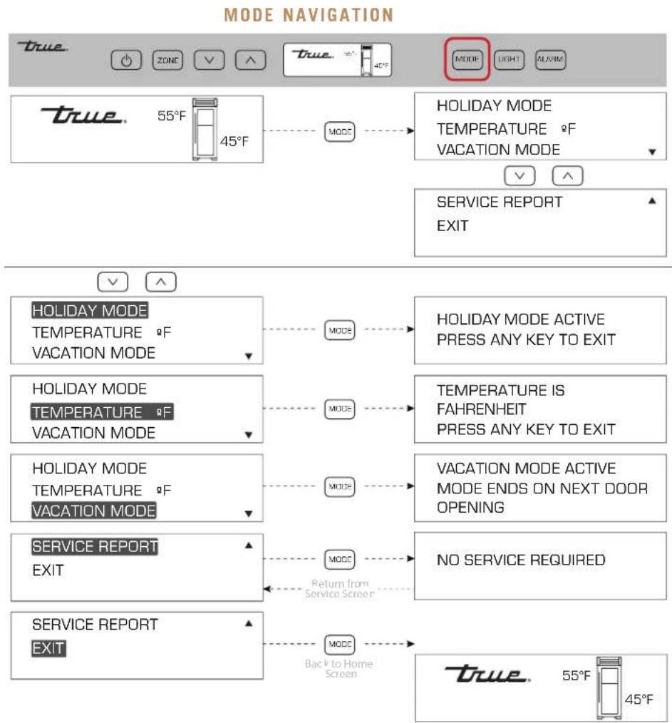 MODE NAVIGATION true. ZONE V ^ True. 45°F MODE LIGHT ALARM HOLIDAY MODE TEMPERATURE °F VACATION MODE ✓ ^ SERVICE REPORT EXIT HOLIDAY MODE TEMPERATURE °F VACATION MODE MODE HOLIDAY MODE ACTIVE PRESS ANY KEY TO EXIT HOLIDAY MODE TEMPERATURE °F VACATION MODE MODE TEMPERATURE IS FAHRENHEIT PRESS ANY KEY TO EXIT HOLIDAY MODE TEMPERATURE °F VACATION MODE MODE VACATION MODE ACTIVE MODE ENDS ON NEXT DOOR OPENING SERVICE REPORT EXIT NO SERVICE REQUIRED SERVICE REPORT EXIT MODE Return from Service Screen Back to Home Screen true. 55°F 45°F