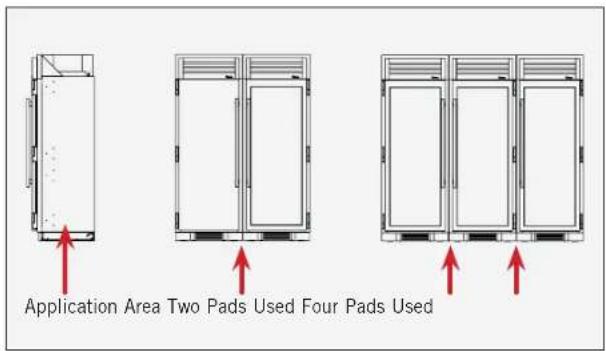 Application Area Two Pads Used Four Pads Used