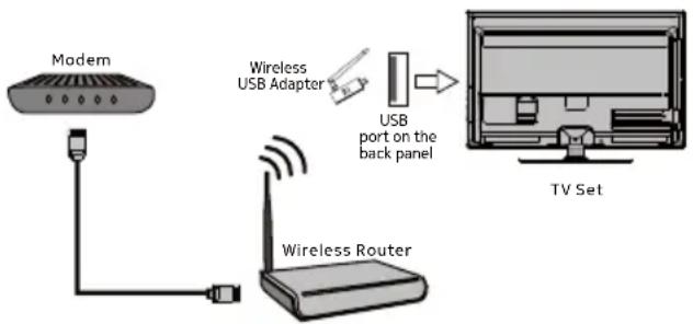NOKIA 55UHDAQNDT5Q - Connecting to a wireless network - 1