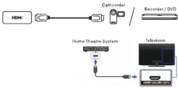 NOKIA 55UHDAQNDT5Q - HDMI Socket (Input) - 1