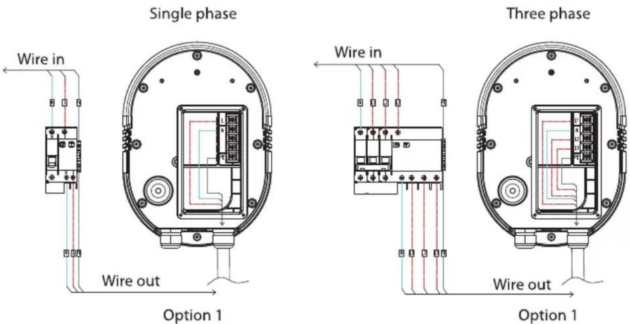 Single phase Wire in Wire out Option 1 Three phase Wire in Wire out Option 1