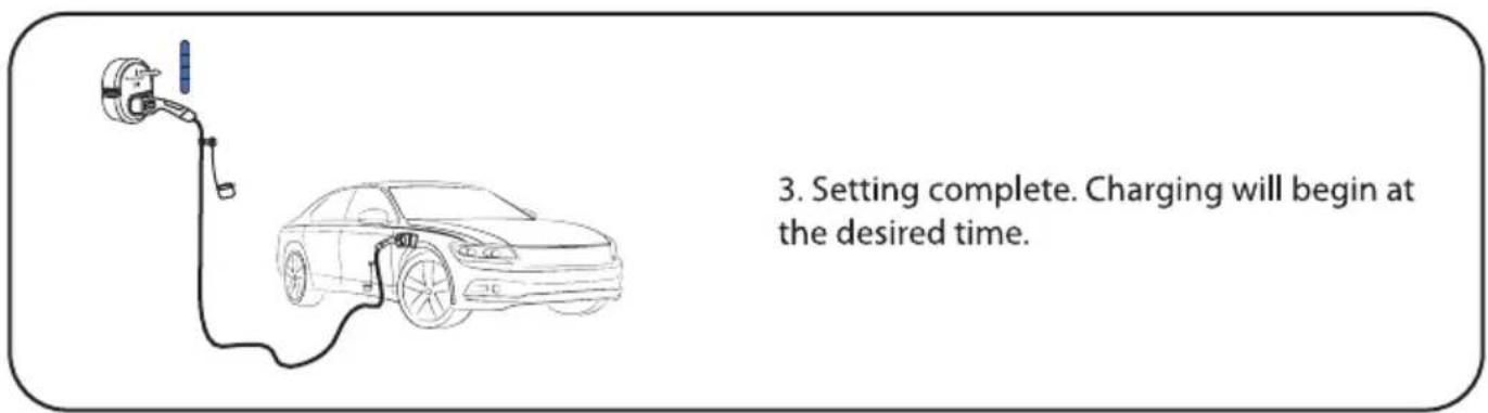 3. Setting complete. Charging will begin at the desired time.