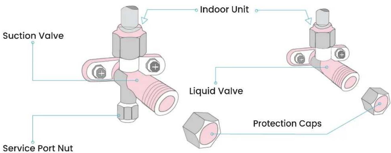Suction Valve Indoor Unit Liquid Valve Service Port Nut Protection Caps