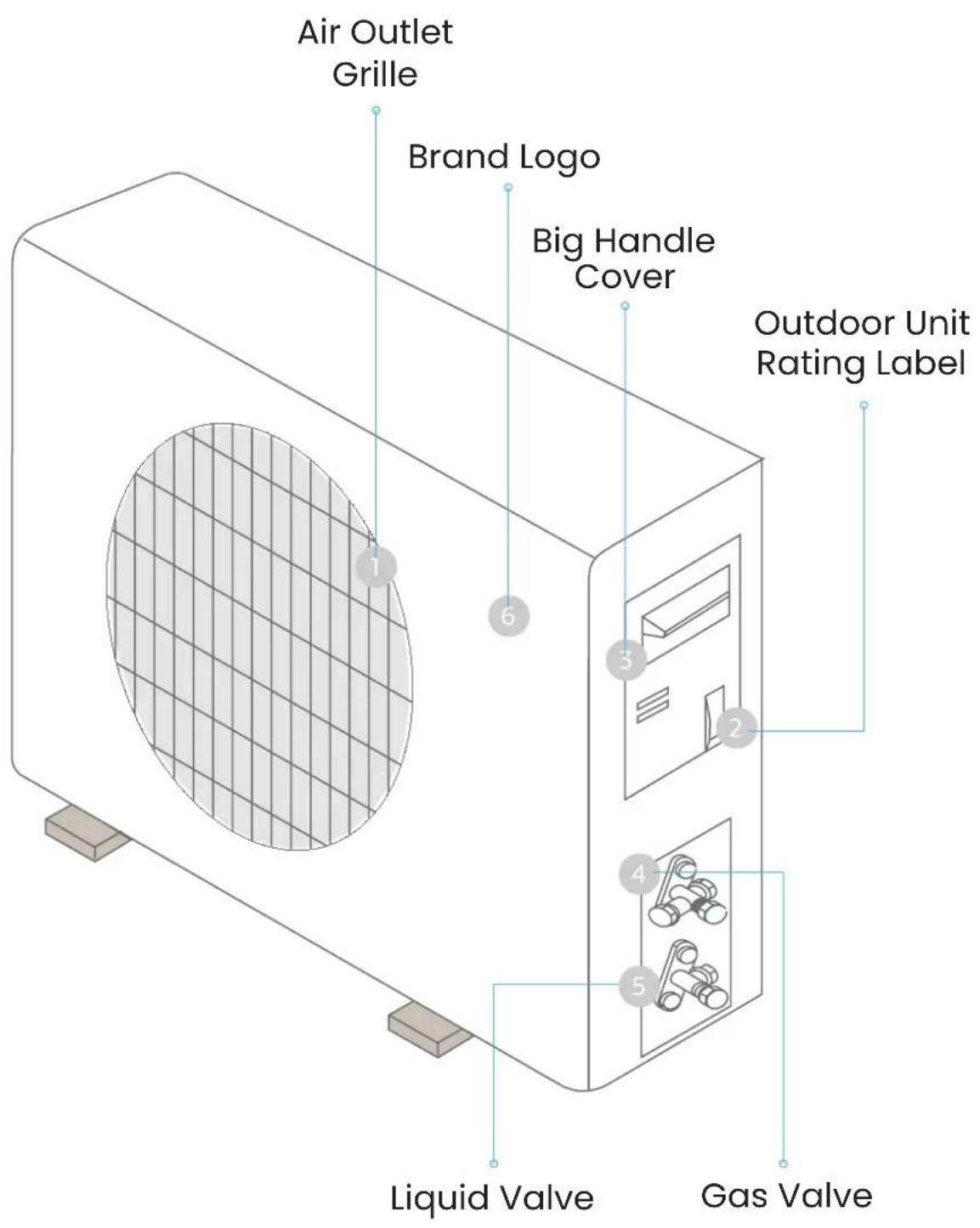 Air Outlet Grille Brand Logo Big Handle Cover Outdoor Unit Rating Label Liquid Valve Gas Valve