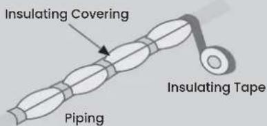 Insulating Covering Piping Insulating Tape